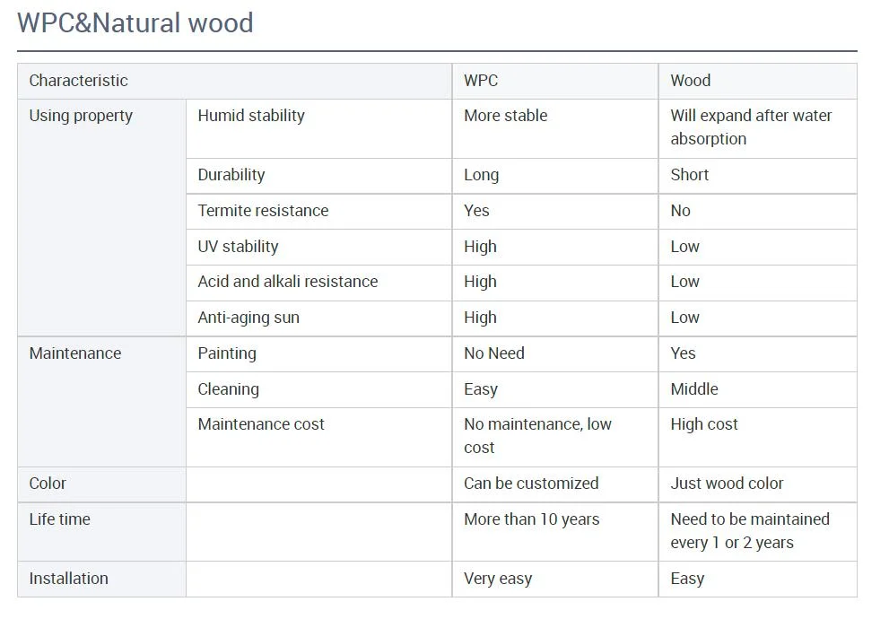 Plastic Wood Exterior Outdoor WPC Deck Flooring Wood PE Plastic Composite Decking Marine WPC Solid Composite Decking